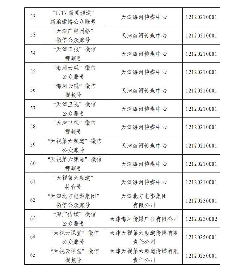 天津市互聯(lián)網(wǎng)新聞信息服務(wù)單位許可信息公開(kāi)(截至2025年6月30日)_07.jpg